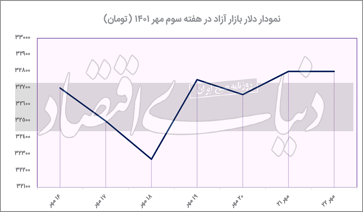 جنب و جوش دلار در کانال ۳۲