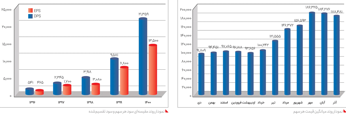 پتروشیمی‌ها در بـرزخ