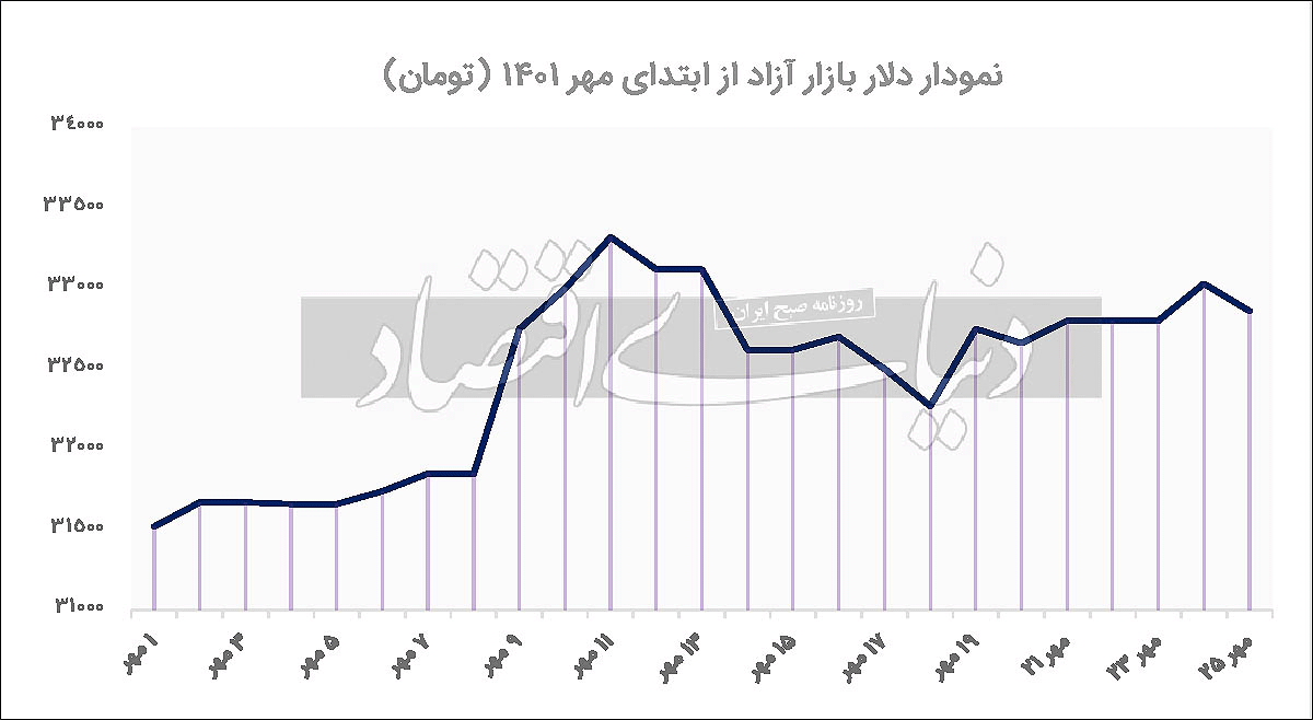 منطقه ممنوعه ورود دلار