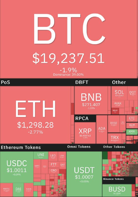 قیمت بیت کوین