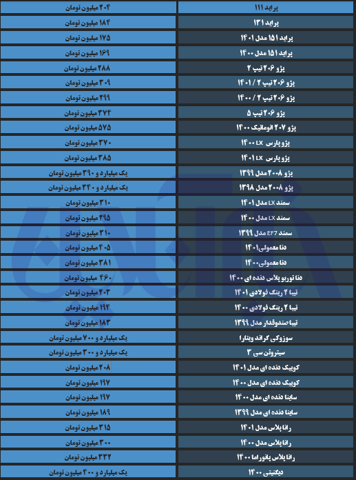 افزایش قیمت عجیب این خودرو در بازار