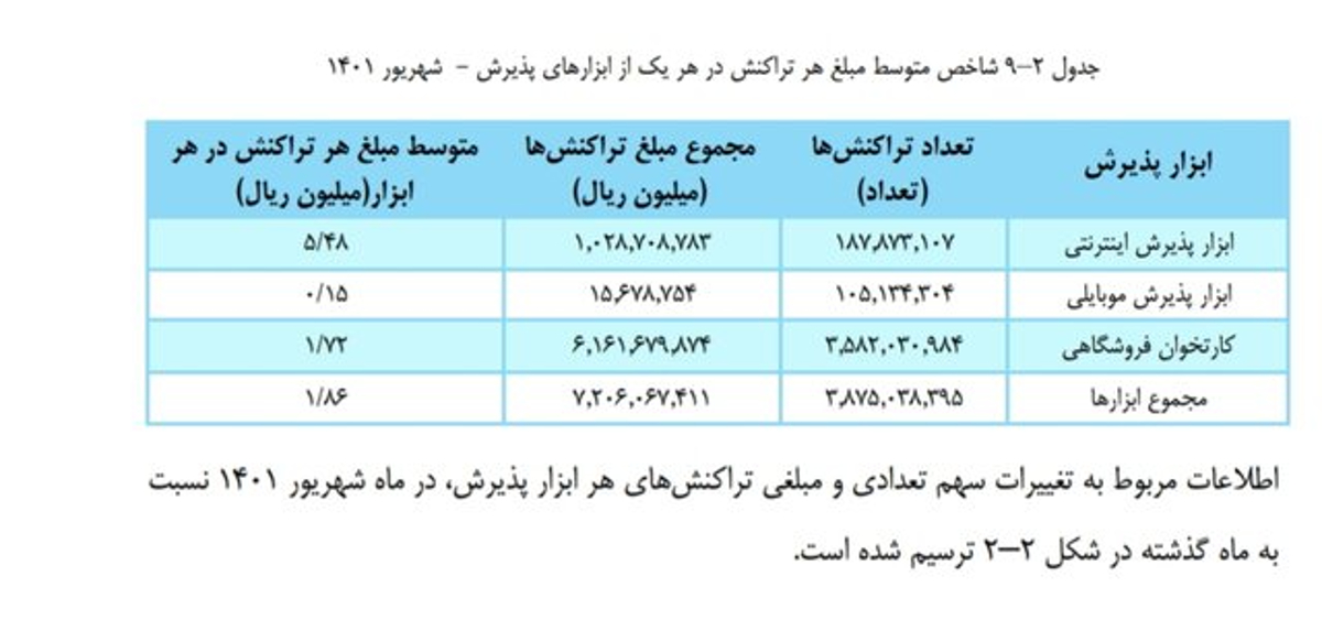 سهم ۷۱ میلیون تومانی هر کارتخوان در یک ماه!