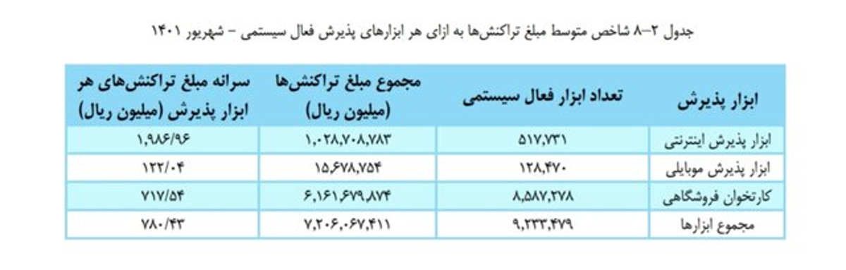 سهم ۷۱ میلیون تومانی هر کارتخوان در یک ماه!