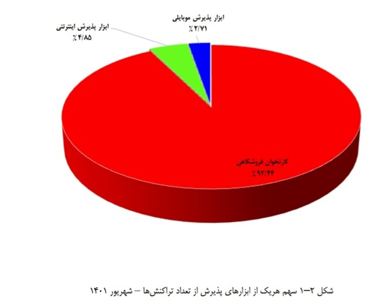 سهم ۷۱ میلیون تومانی هر کارتخوان در یک ماه!