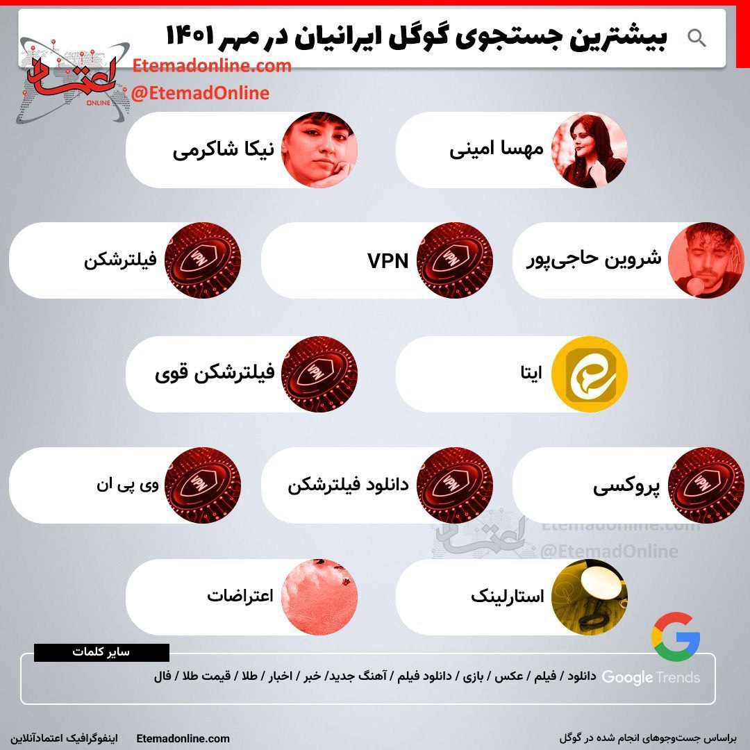 بالاترین سرچ کلمه‌هایی در گوگل توسط ایرانی‌ ها