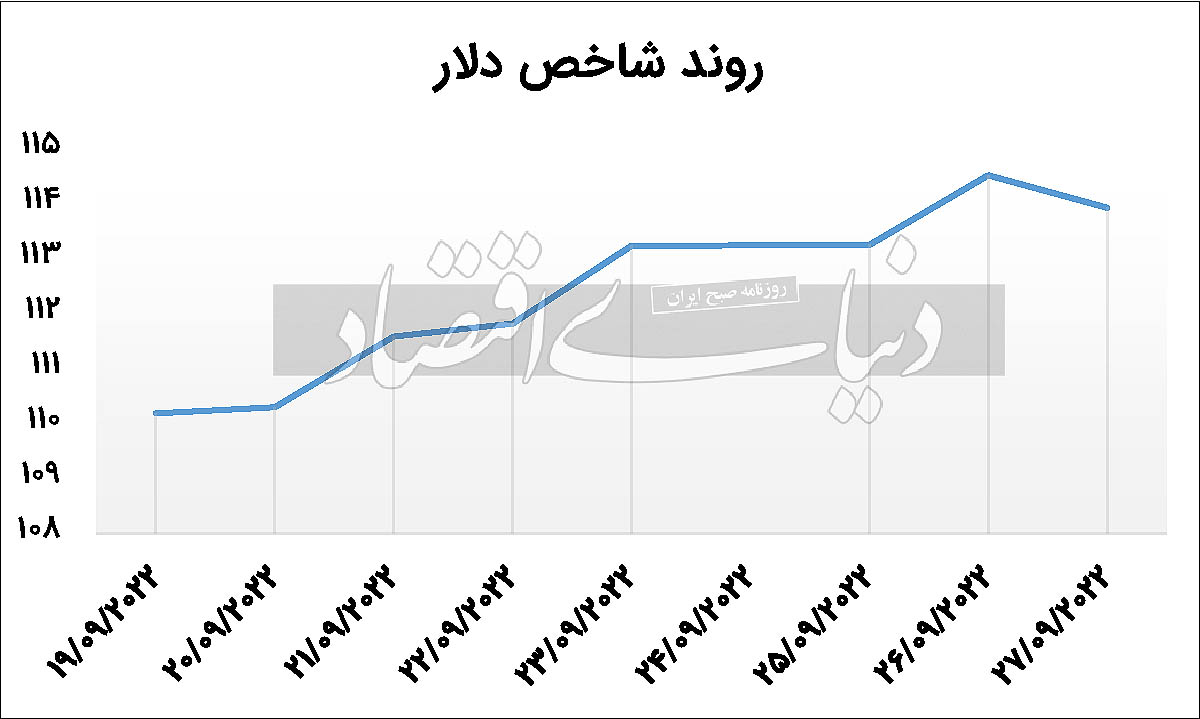 طلا به کف ۵/ ۲ سال اخیر رسید