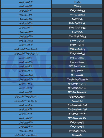 جهش قیمت‌ها در بازار خودرو