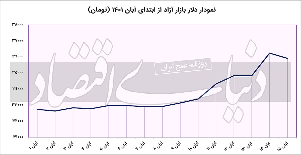 سکه به نیمه نخست کانال ۱۶ بازگشت