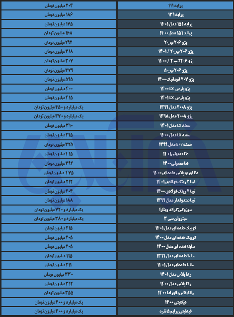 گرانی قیمت خودرو ادامه دارد؟