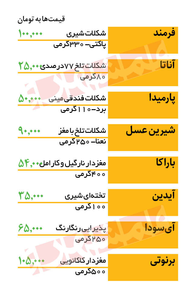 قیمت انواع شکلات در بازار