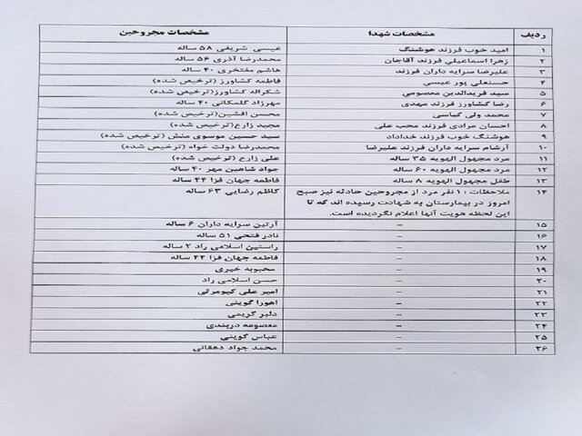 اسامی شهدای حادثه تروریستی شاهچراغ اعلام شد