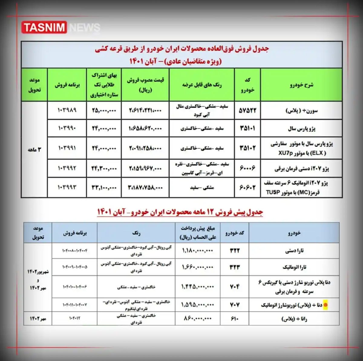 جزئیات فروش محصولات ایران خودرو