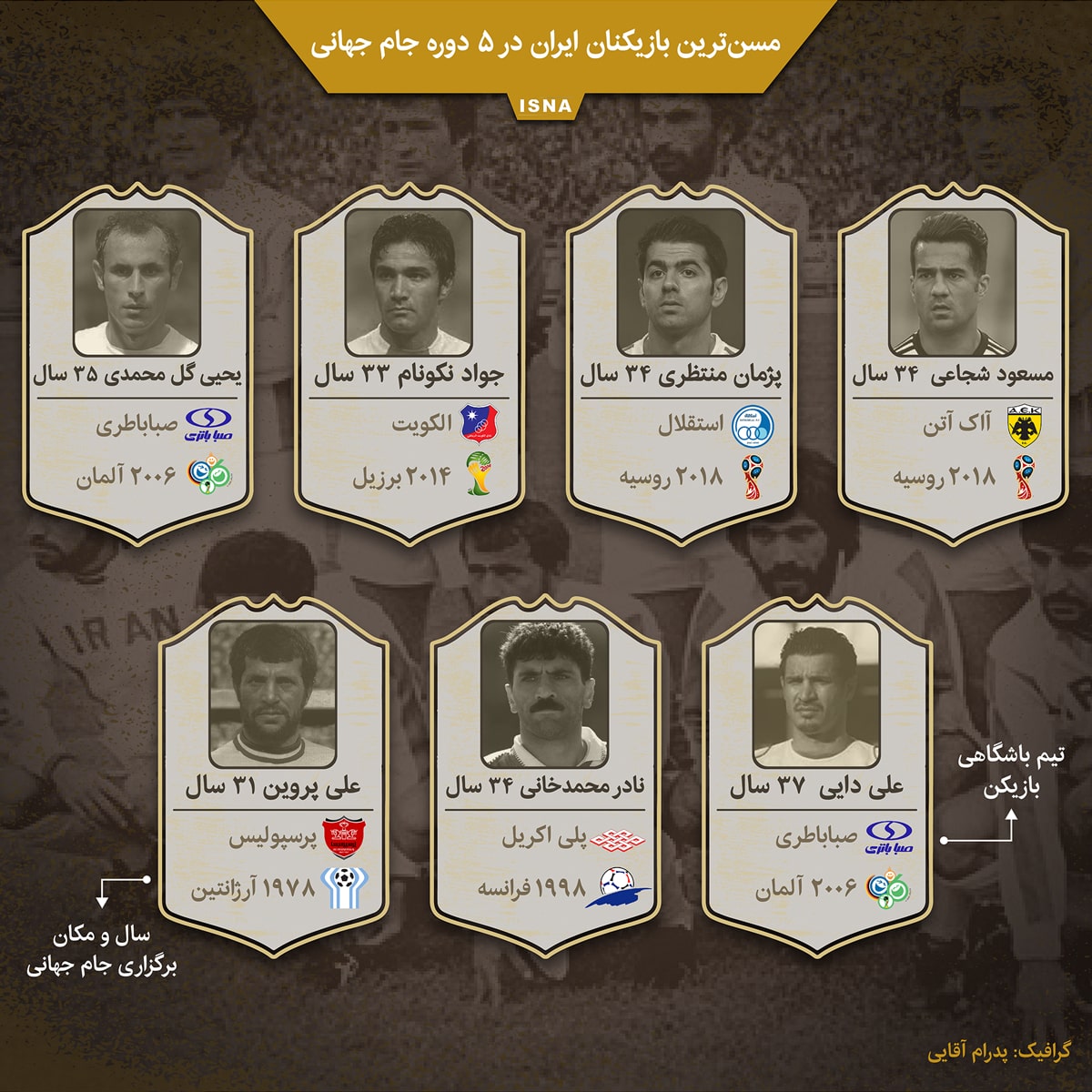مسن‌ترین بازیکنان ایران در ۵ دوره جام جهانی + اینفوگرافی