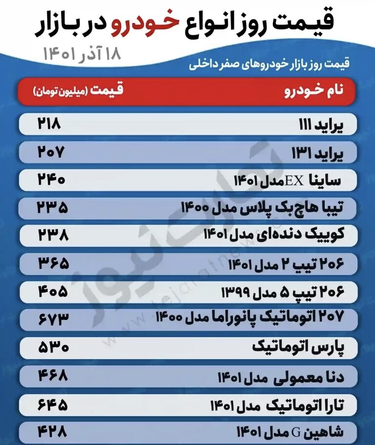 خودرویی که ناگهان ۳۰ میلیون تومان گران شد