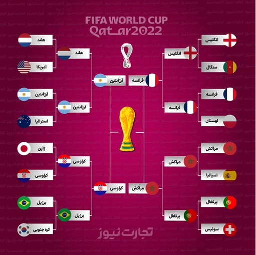 بازی‌ های نیمه نهایی جام جهانی ۲۰۲۲