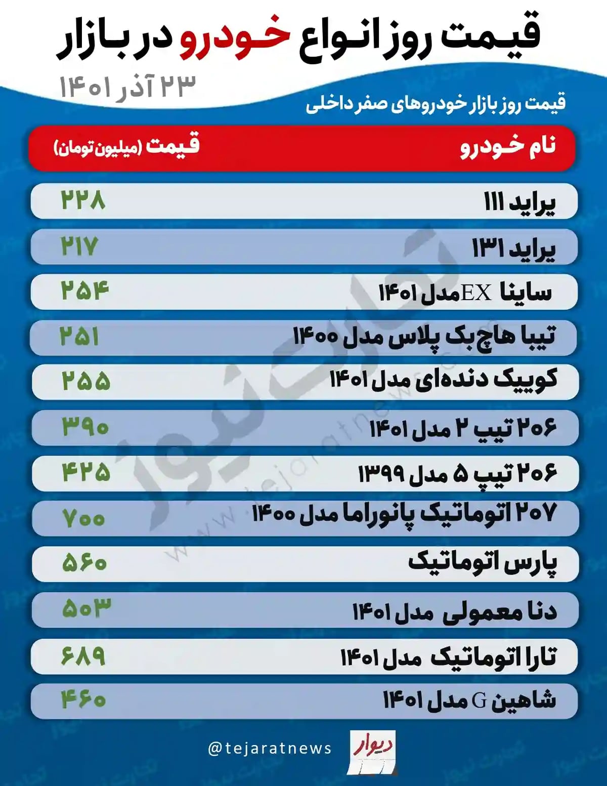 وضعیت بازار خودرو امروز ۲۳ آذر ۱۴۰۱