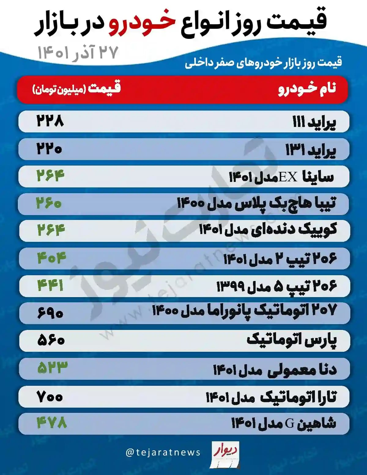 قیمت خودرو افزایشی شد