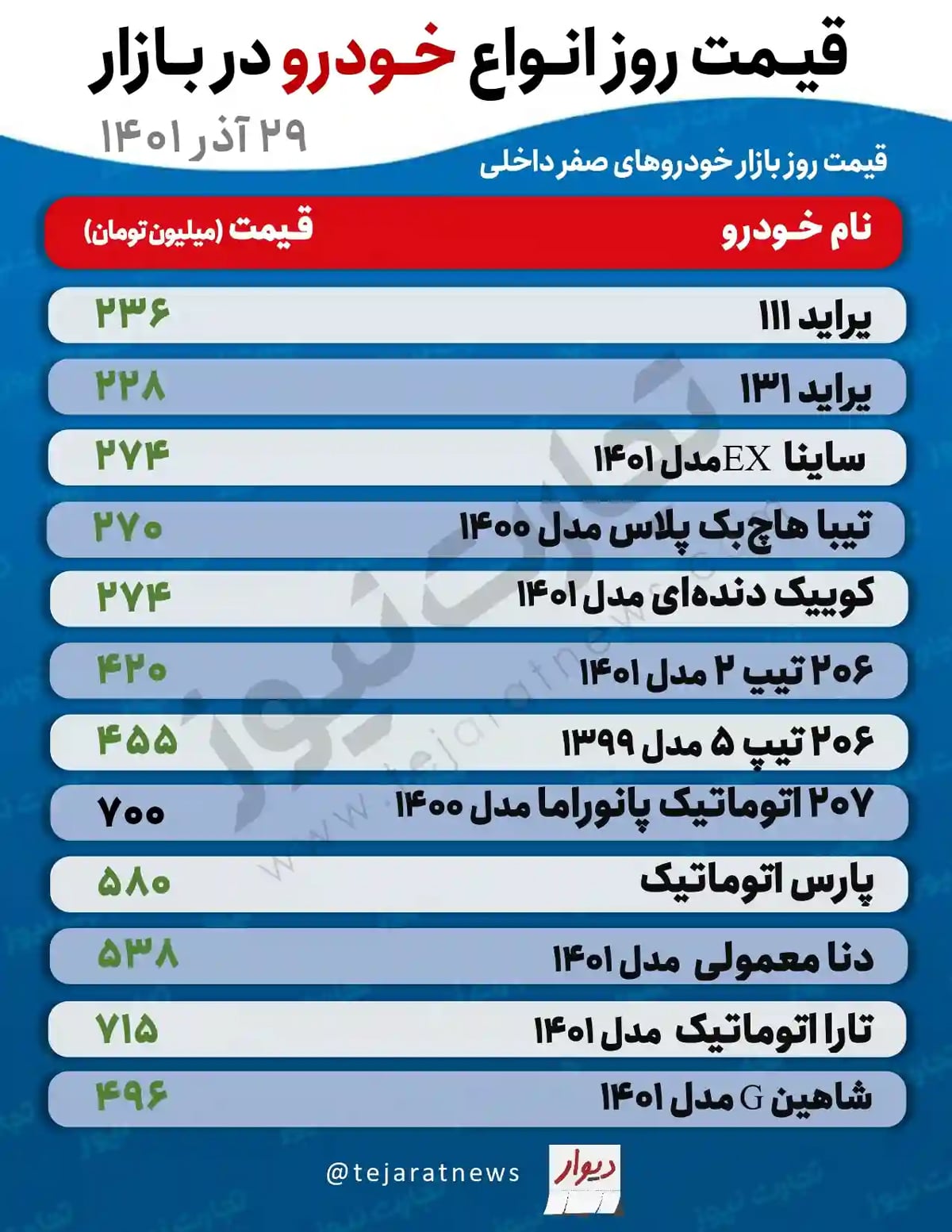 تداوم شیب تند افزایش قیمت خودرو