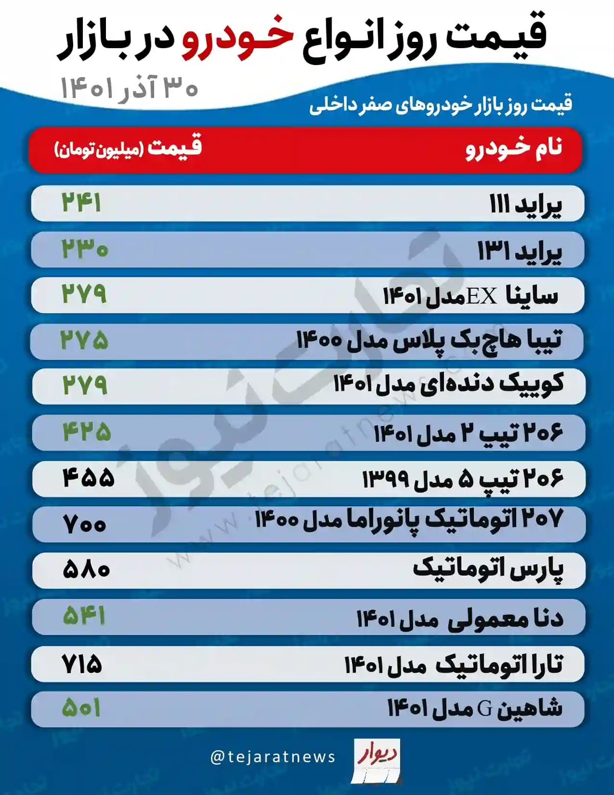 قیمت خودرو صفر افزایشی شد