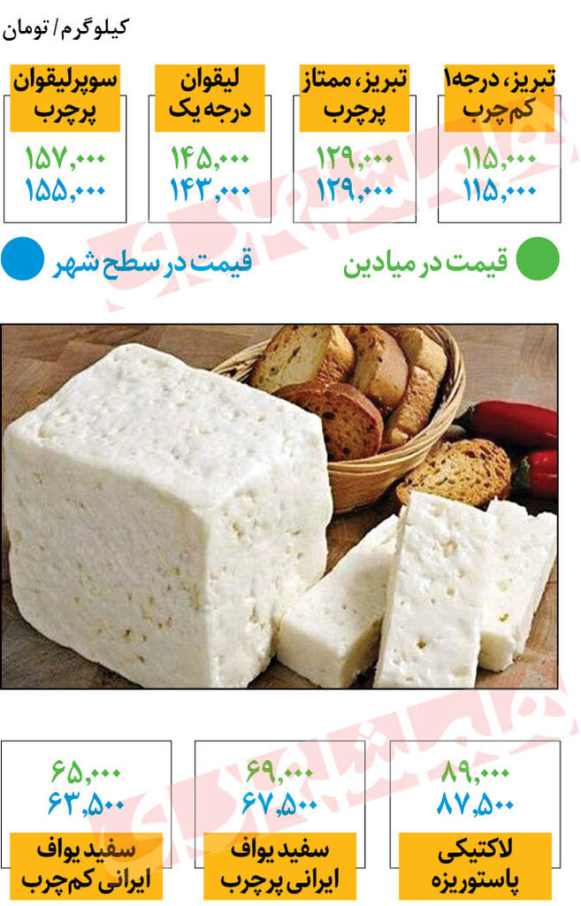قیمت پنیر تبریزی