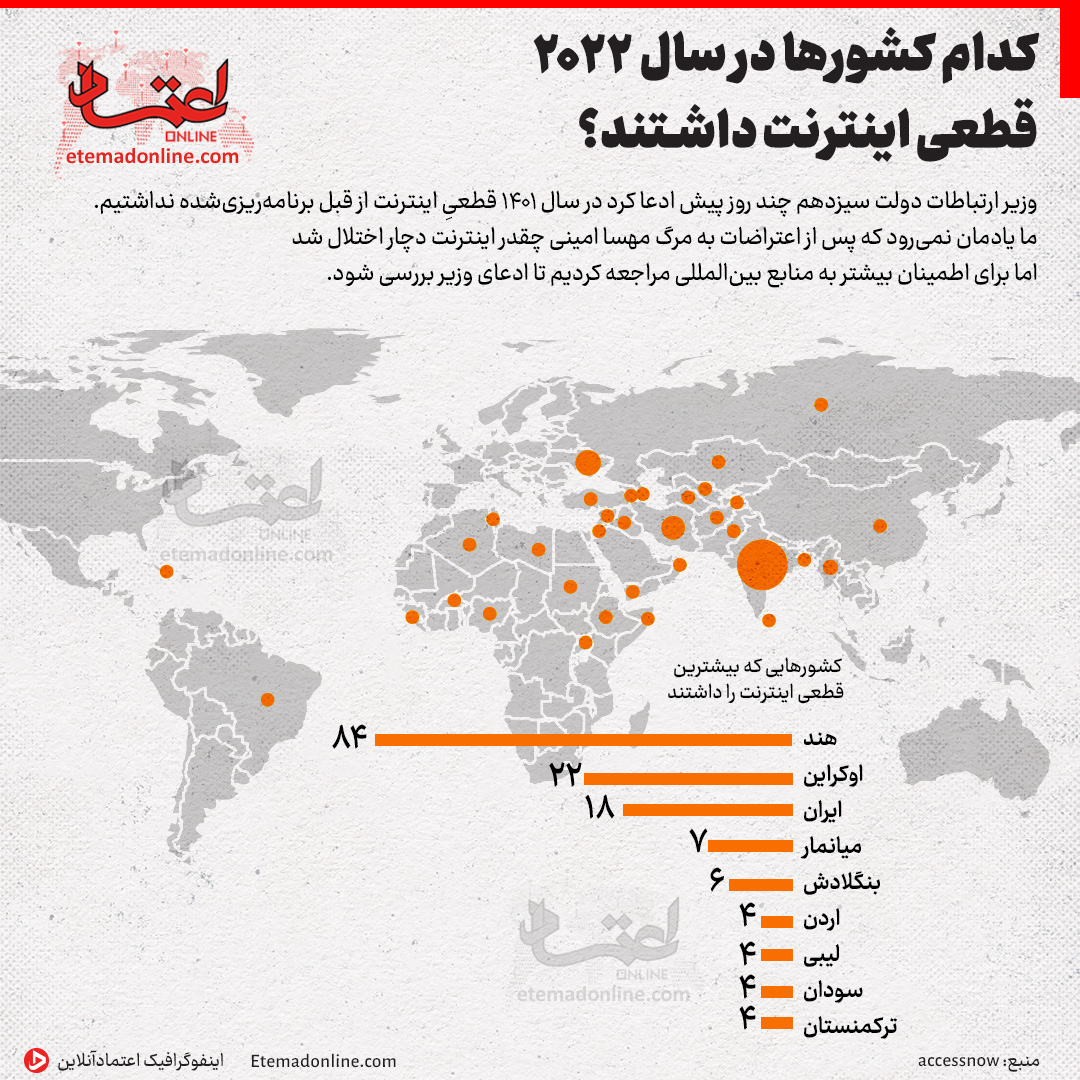 اینفوگرافیک/ کدام کشورها در سال ۲۰۲۲ قطعی اینترنت داشتند؟