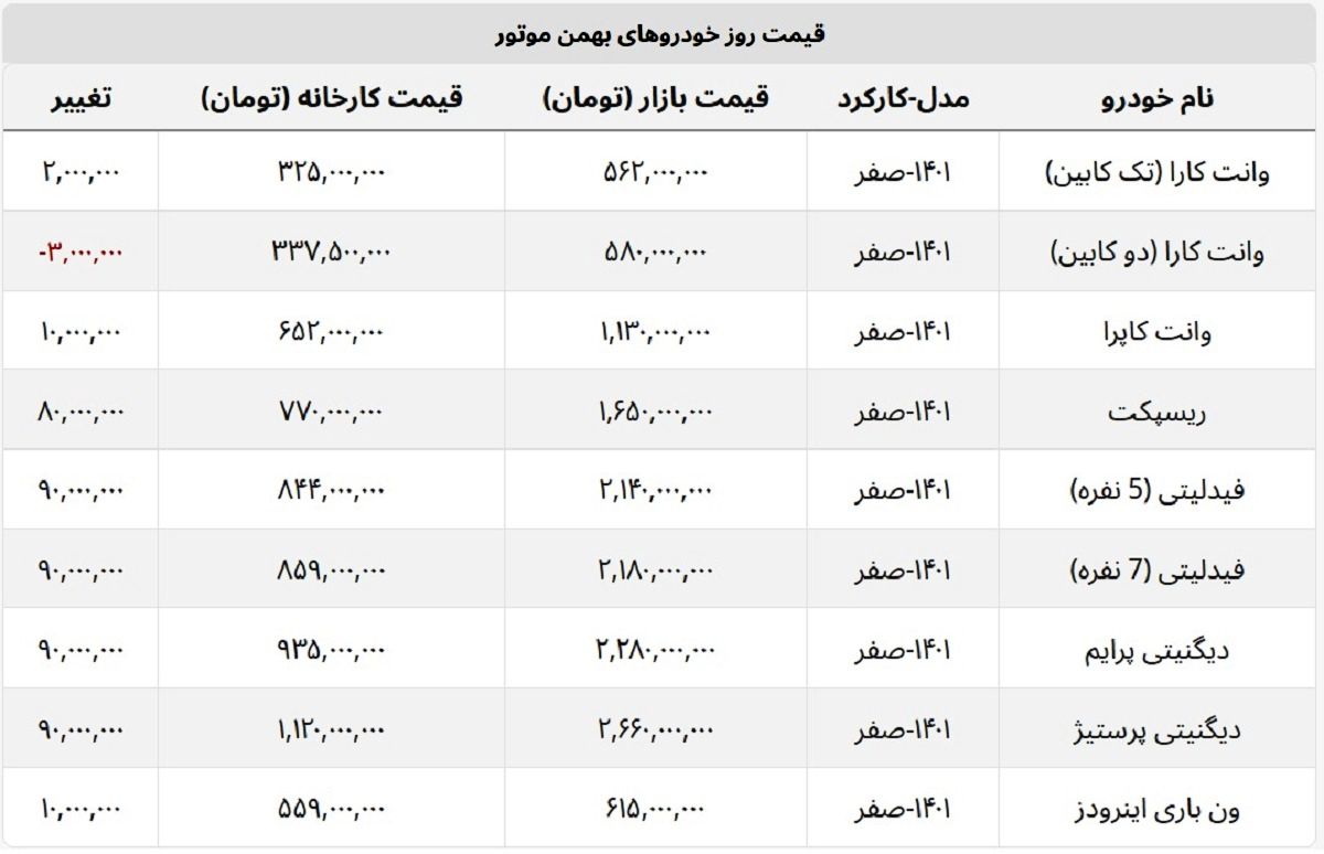 قیمت تمام محصولات بهمن موتور