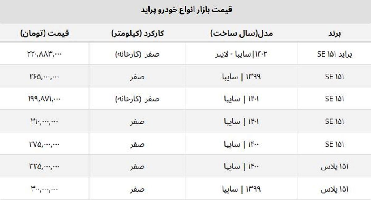 قیمت کارخانه‌ای پراید ۲۲۰ میلیون شد!