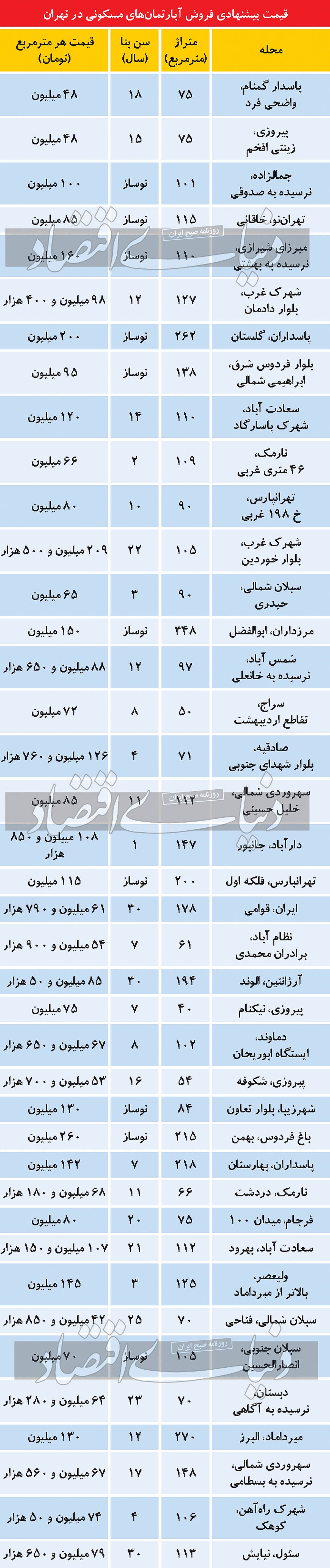 قیمت‌های نجومی آپارتمان در تهران