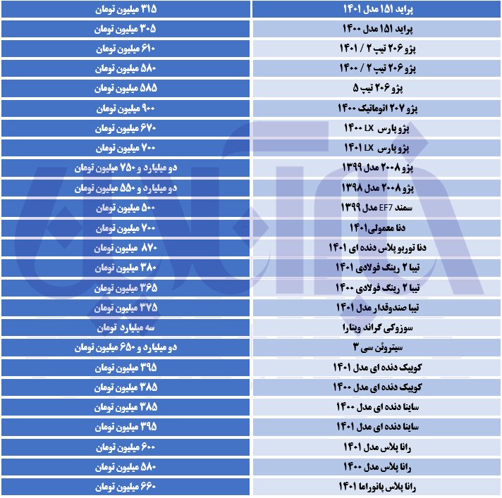 افزایش قیمت‌ها در بازار خودرو/ جدول قیمت‌ها