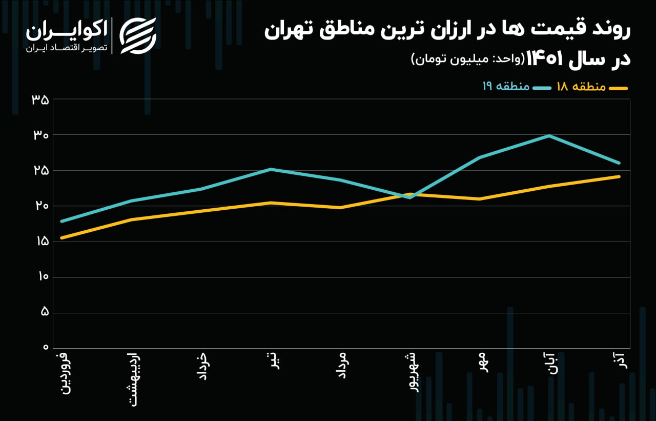 سیاهپوشی فایل‌های فروش در ارزان‌ترین منطقه تهران