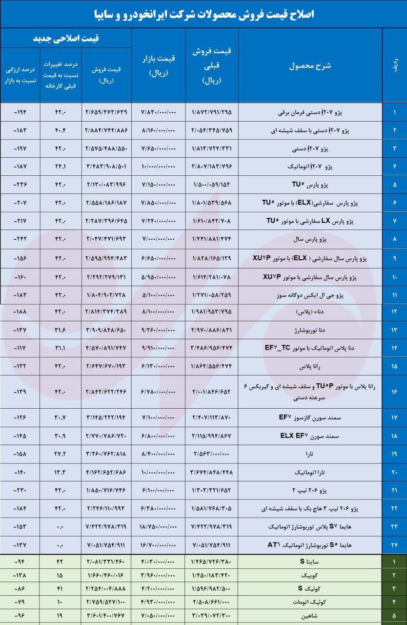 فهرست قیمت جدید خودروهای داخلی