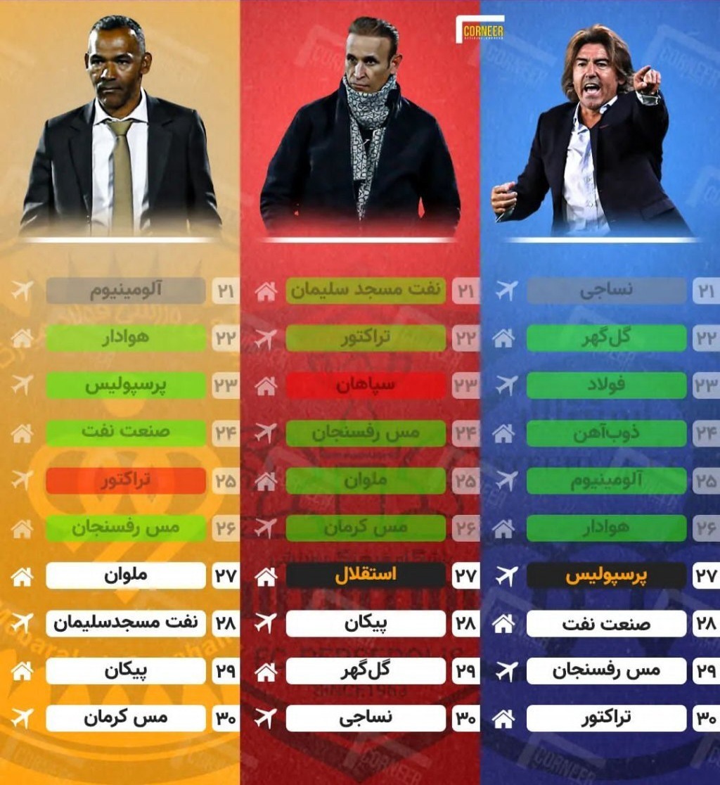 بازی‌های باقیمانده مدعیان قهرمانی در لیگ برتر + جدول
