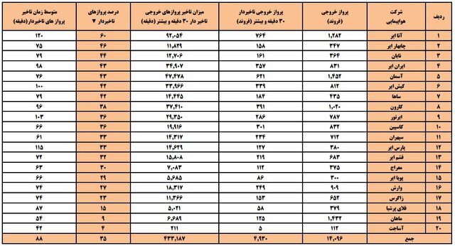 کاهش سفرهای خارجی ایرانیان