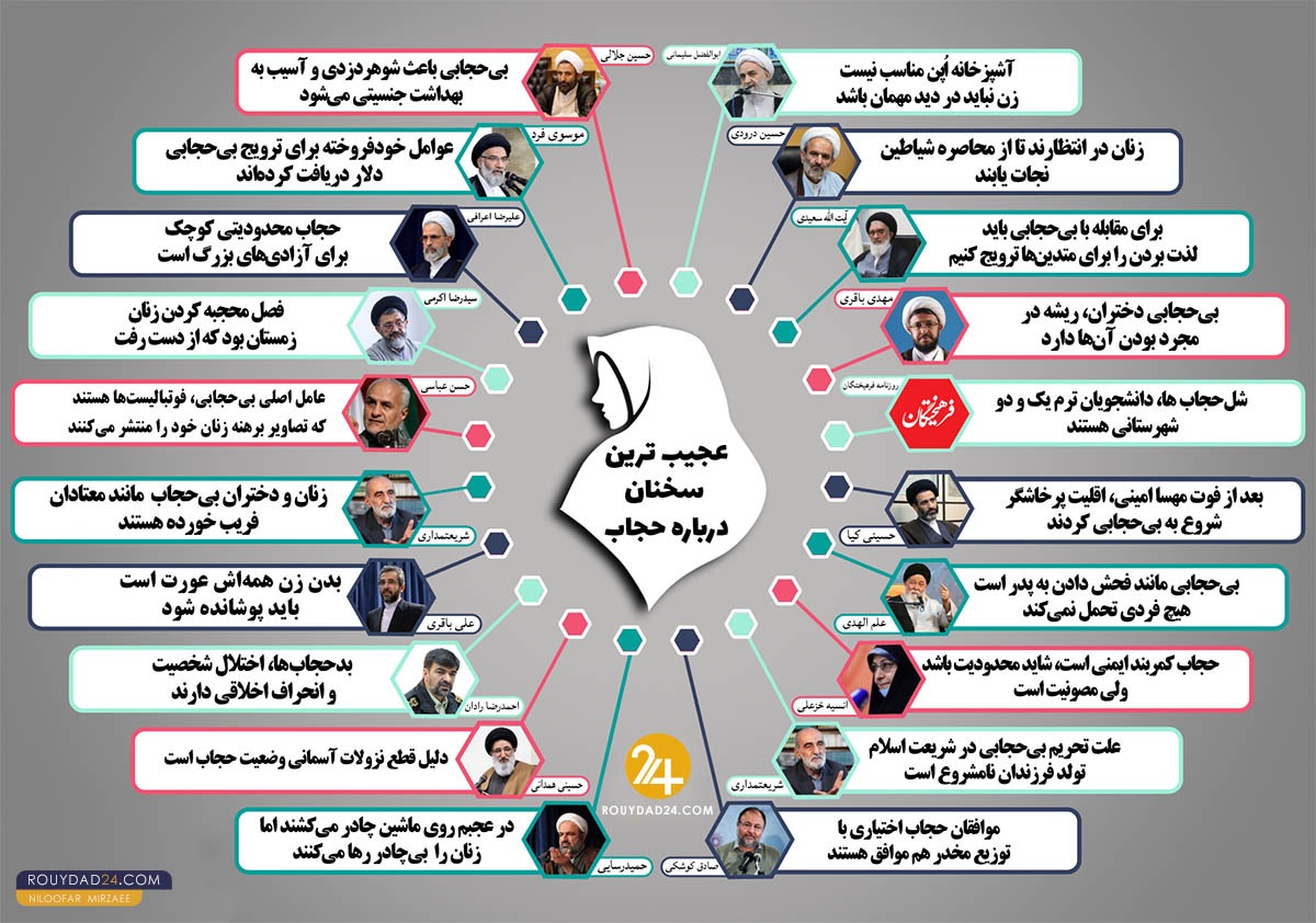 اظهار نظر متفاوت سیاستمداران ایران درباره حجاب