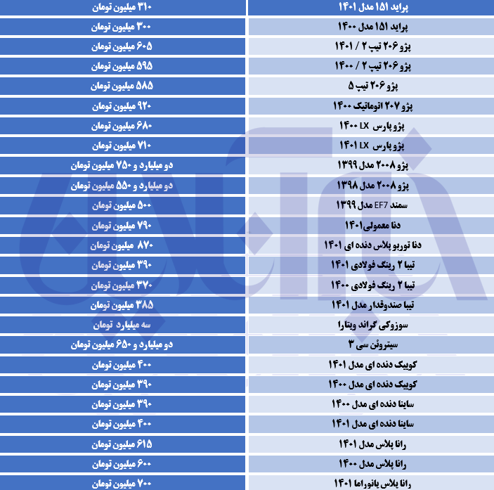 کاهش قیمت‌ در بازار خودرو