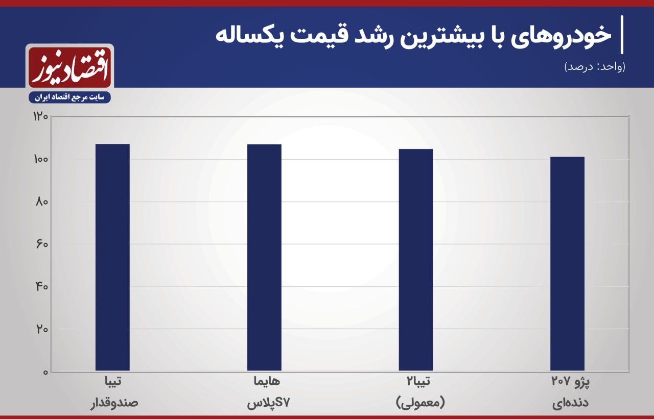 نمودار