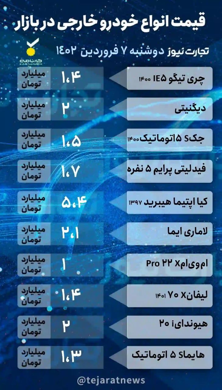 خودرو در تعطیلات نوروز چقدر گران شد؟