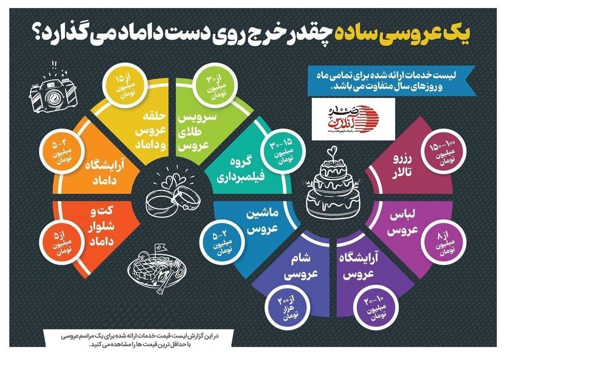 برگزاری یک عروسی ساده چقدر خرج برمی‌دارد؟ + اینفوگرافی