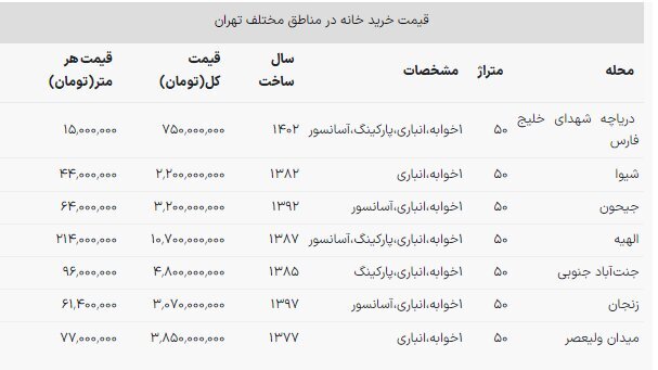 جدیدترین قیمت آپارتمان‌های ۵۰ متری تهران + جدول