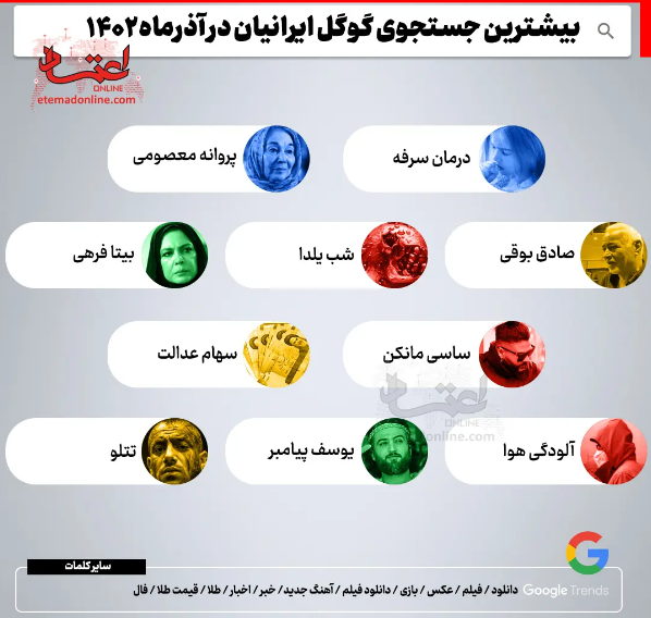 بیش‌ترین جست‌وجوی گوگل ایرانیان در آذرماه ۱۴۰۲