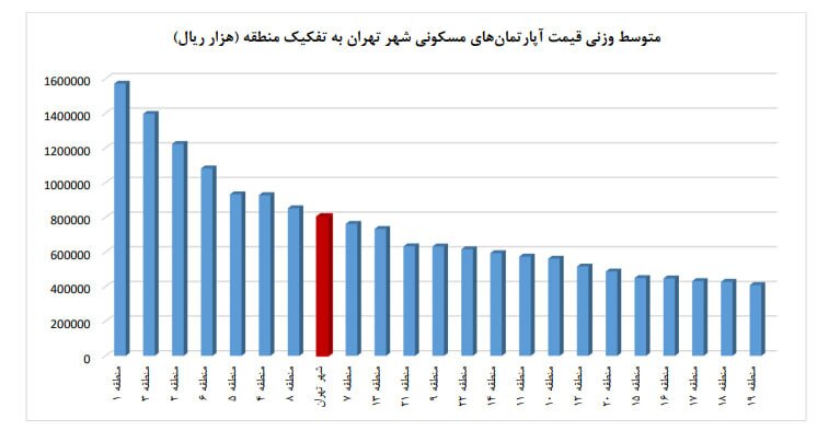 ارزان‌ترین خانه‌های تهران را این‌جا بخرید