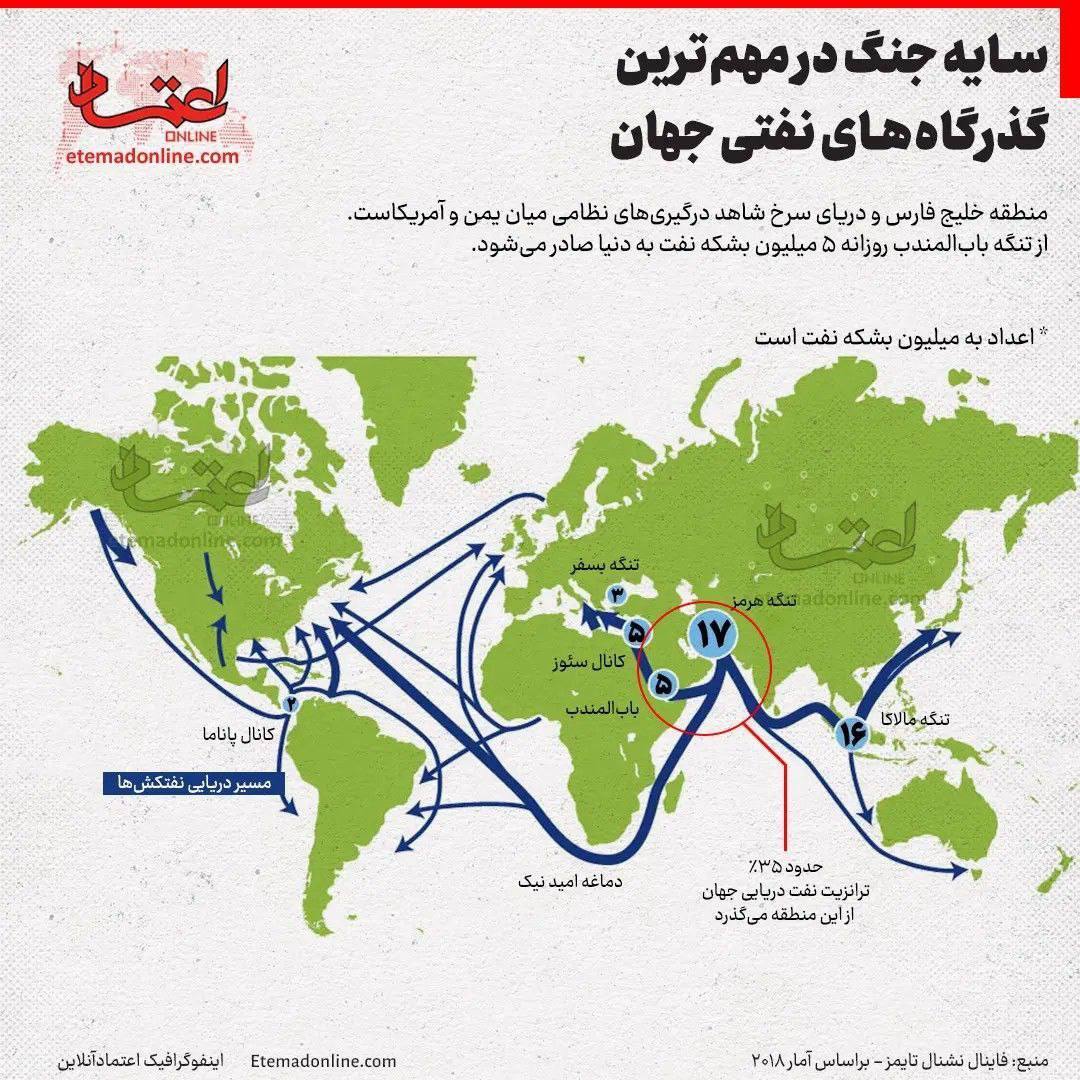 سایه جنگ در مهم‌ترین گذرگاه‌های نفتی جهان