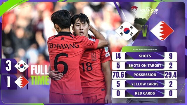 آغاز پیروزمندانه کره در جام ملت‌ها