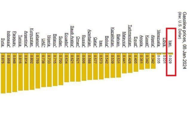 پشت پرده ارزان‌ترین بنزین دنیا در ایران