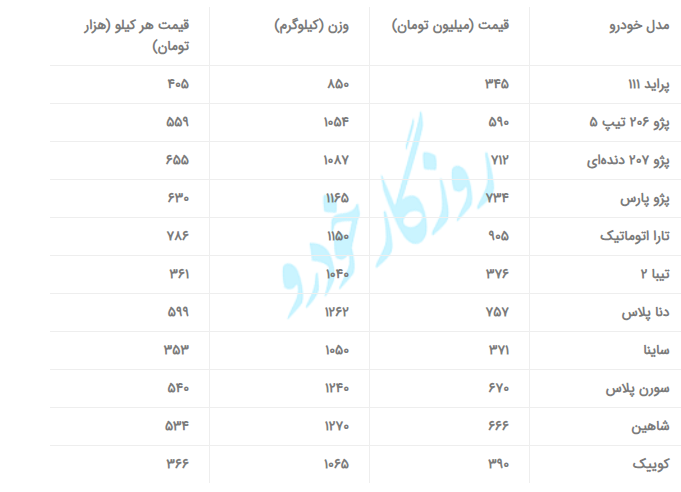 خودرو ایرانی کیلویی چند؟