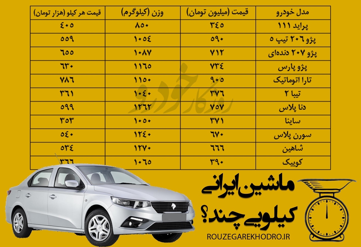 خودرو ایرانی کیلویی چند؟