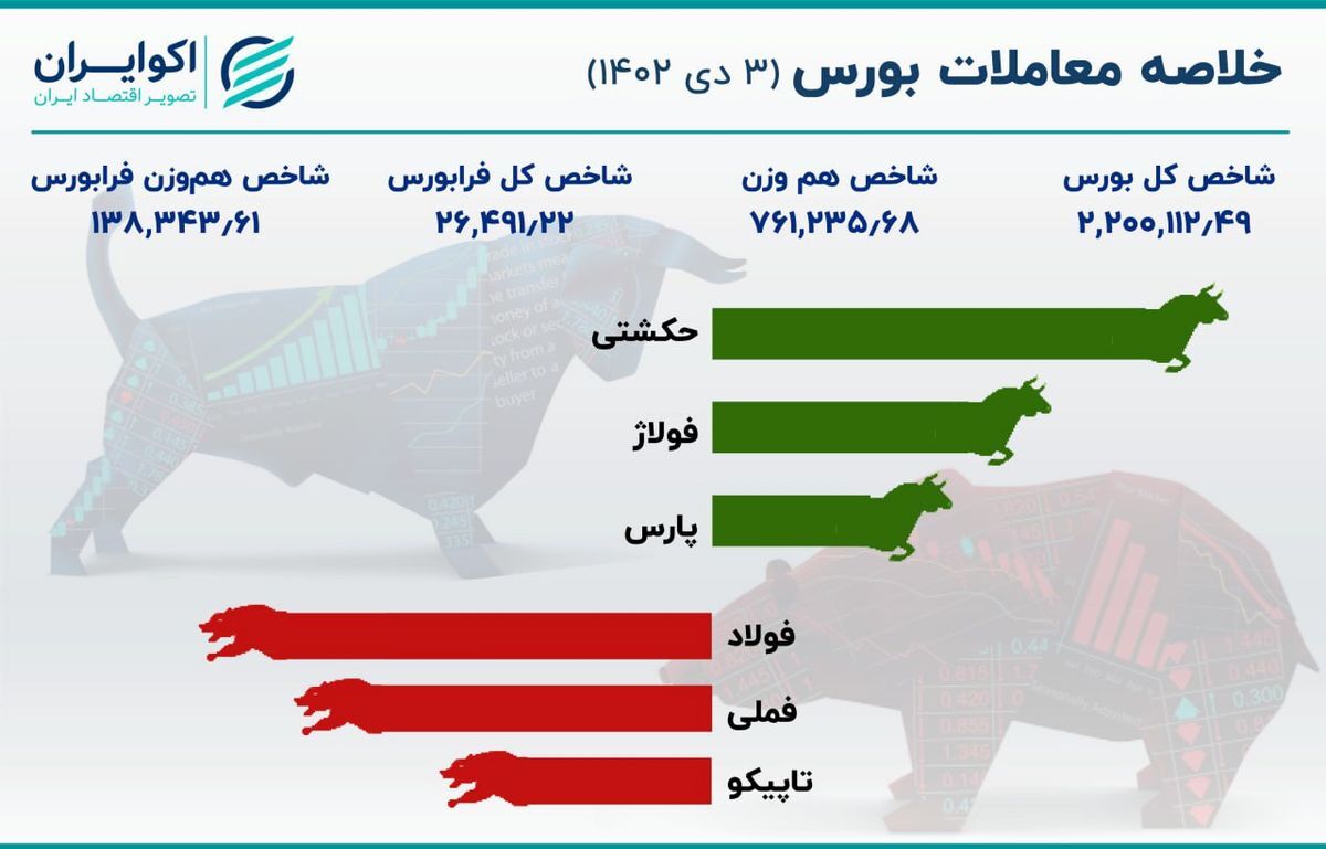 پیش بینی بورس امروز