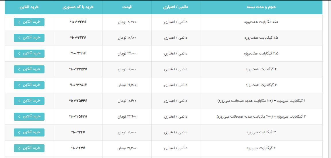 افزایش قیمت اینترنت در راه است؟