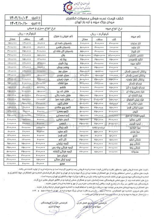 قیمت انواع میوه و سبزیجات در بازار+ جدول