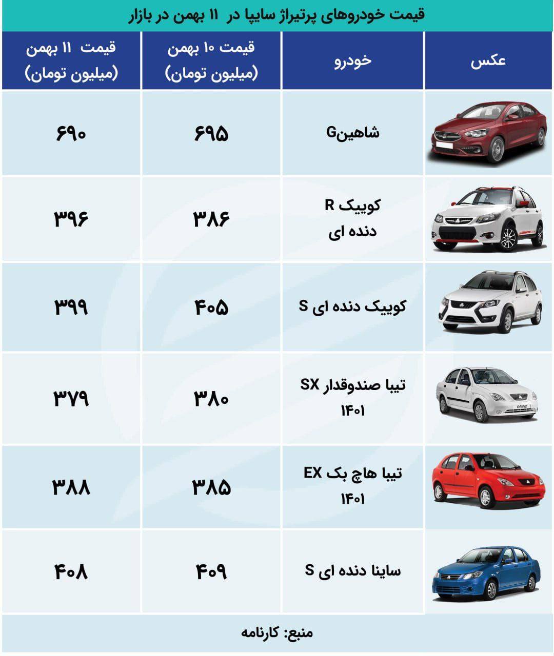 مسیر کوییک R و S از هم جدا شد